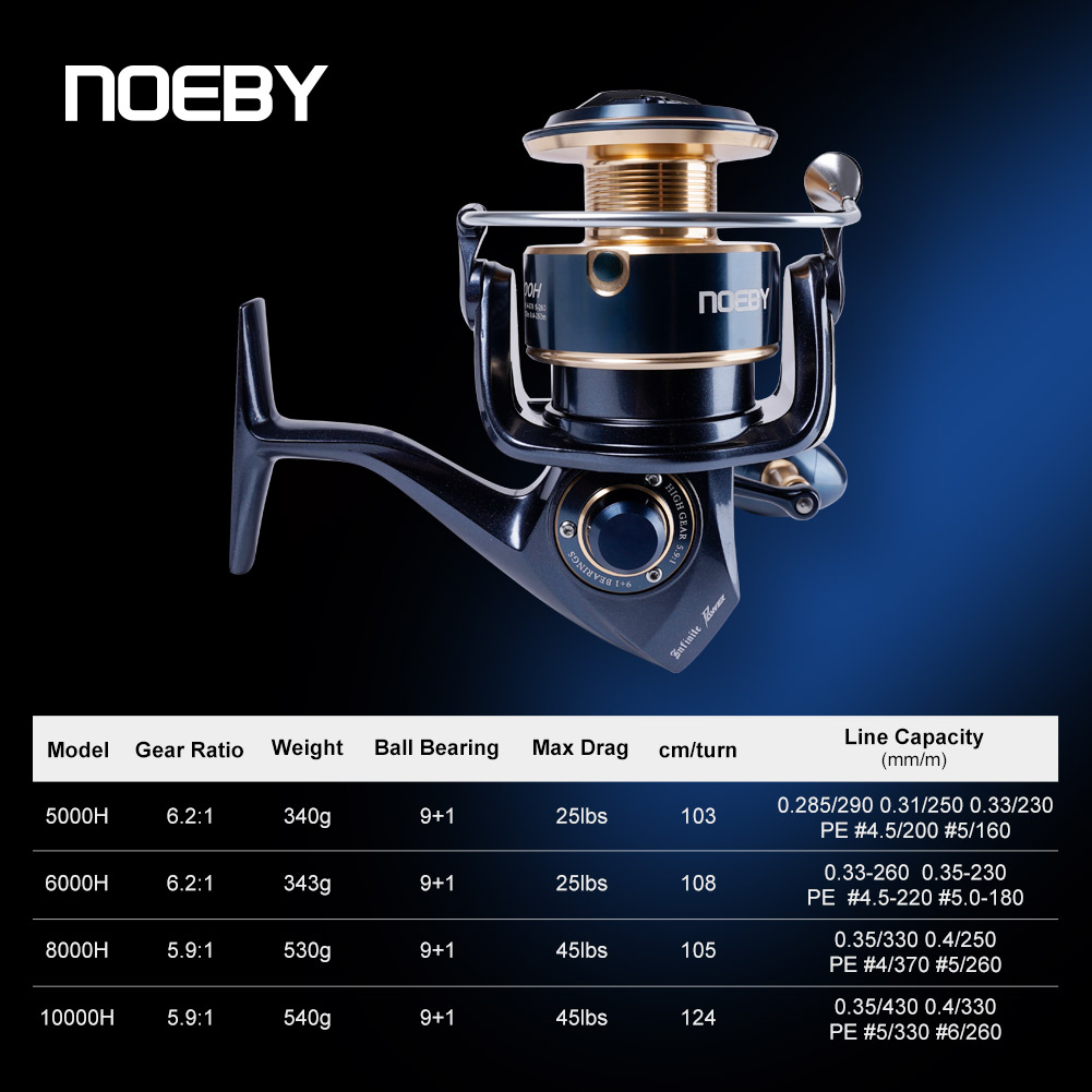 Noeby Infinite Power Spinnroll – Conventional Reel Bewertung und Preis