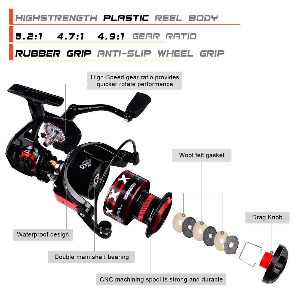 PROBEROS Spinnrolle 9–23 kg Ma – Trolling Reel Bewertung und Preis