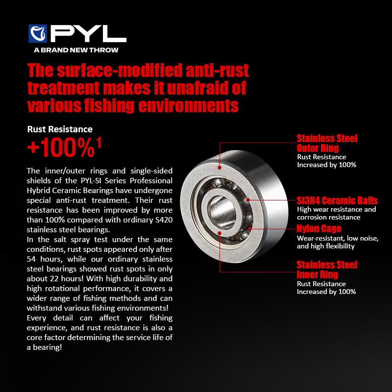 PYL Halbkeramik-Kugellager, 1  – Reel Spare Spool Bewertung und Preis