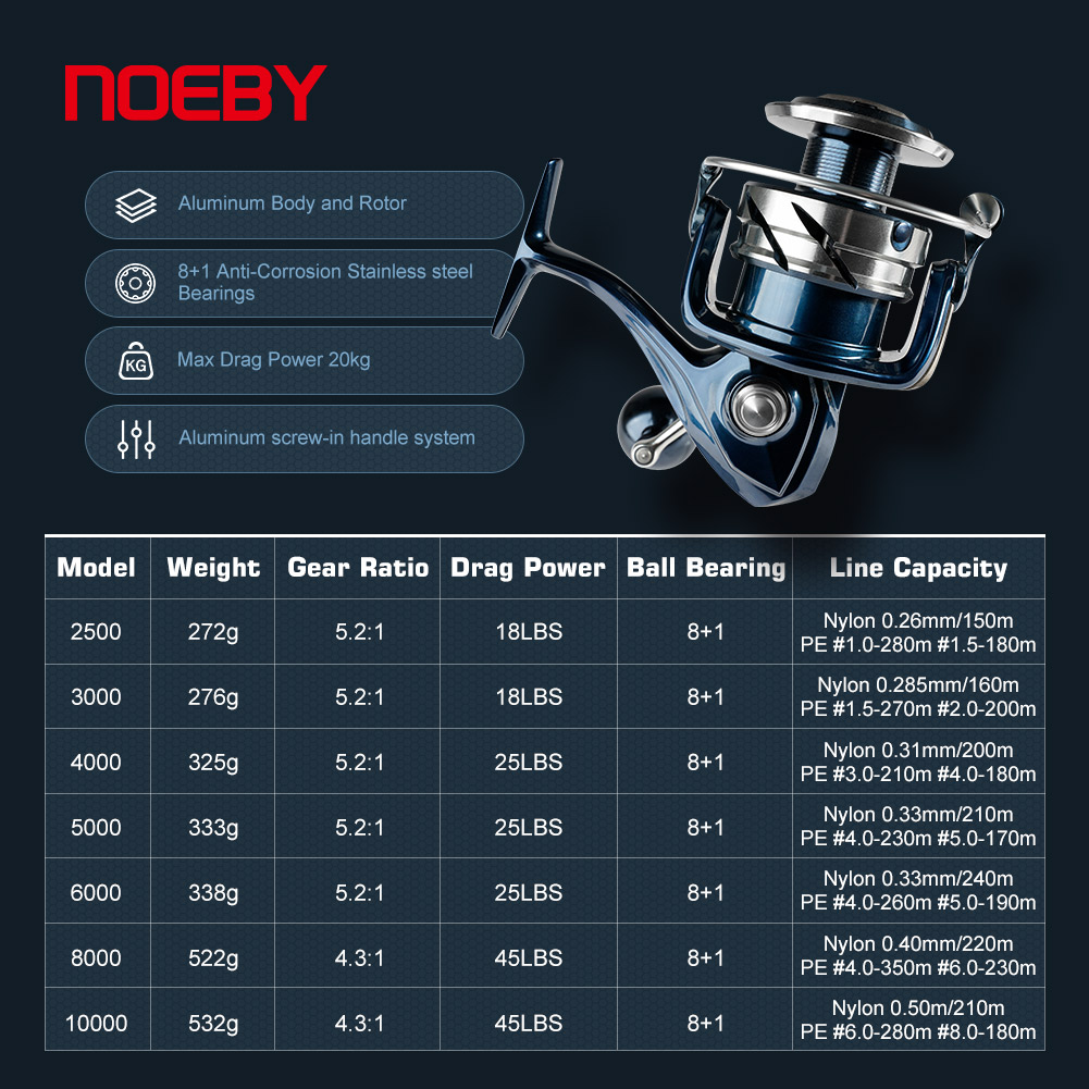 Noeby Spinning Angelrolle 2500 – Conventional Reel Bewertung und Preis